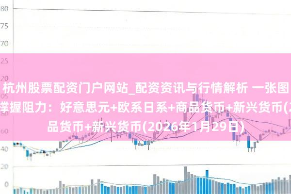 杭州股票配资门户网站_配资资讯与行情解析 一张图看18个直盘外汇撑握阻力：好意思元+欧系日系+商品货币+新兴货币(2026年1月29日)